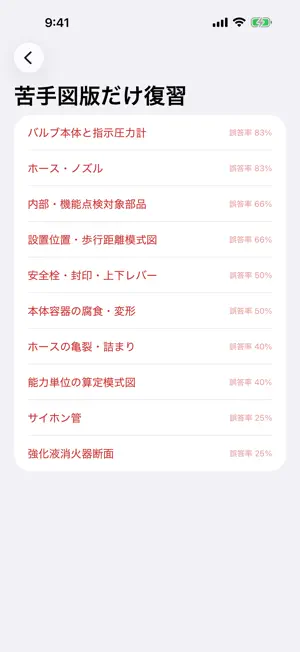 消防設備士乙6｜鑑別暗記 screenshot 4