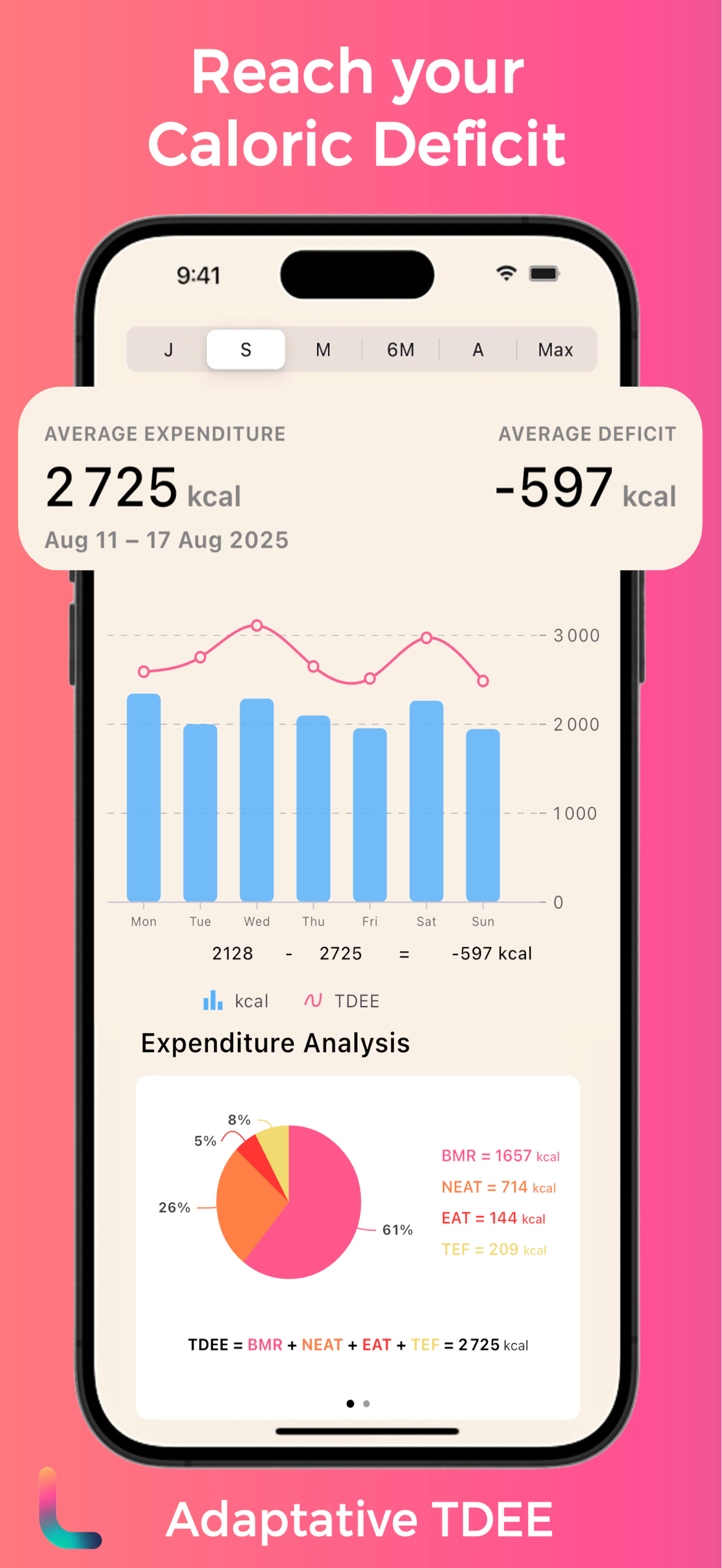 Lean: AI Calorie Counter & BMI screenshot 3