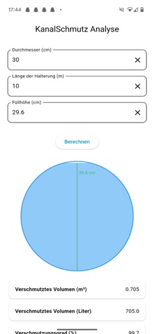 KanalSchmutz Analyse Screenshot 3 of 4