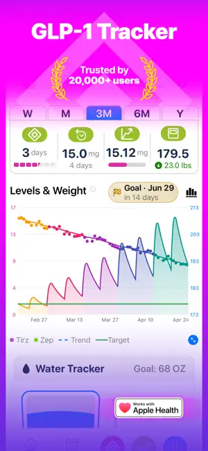 GLP-1 Tracker • Pokii screenshot 1
