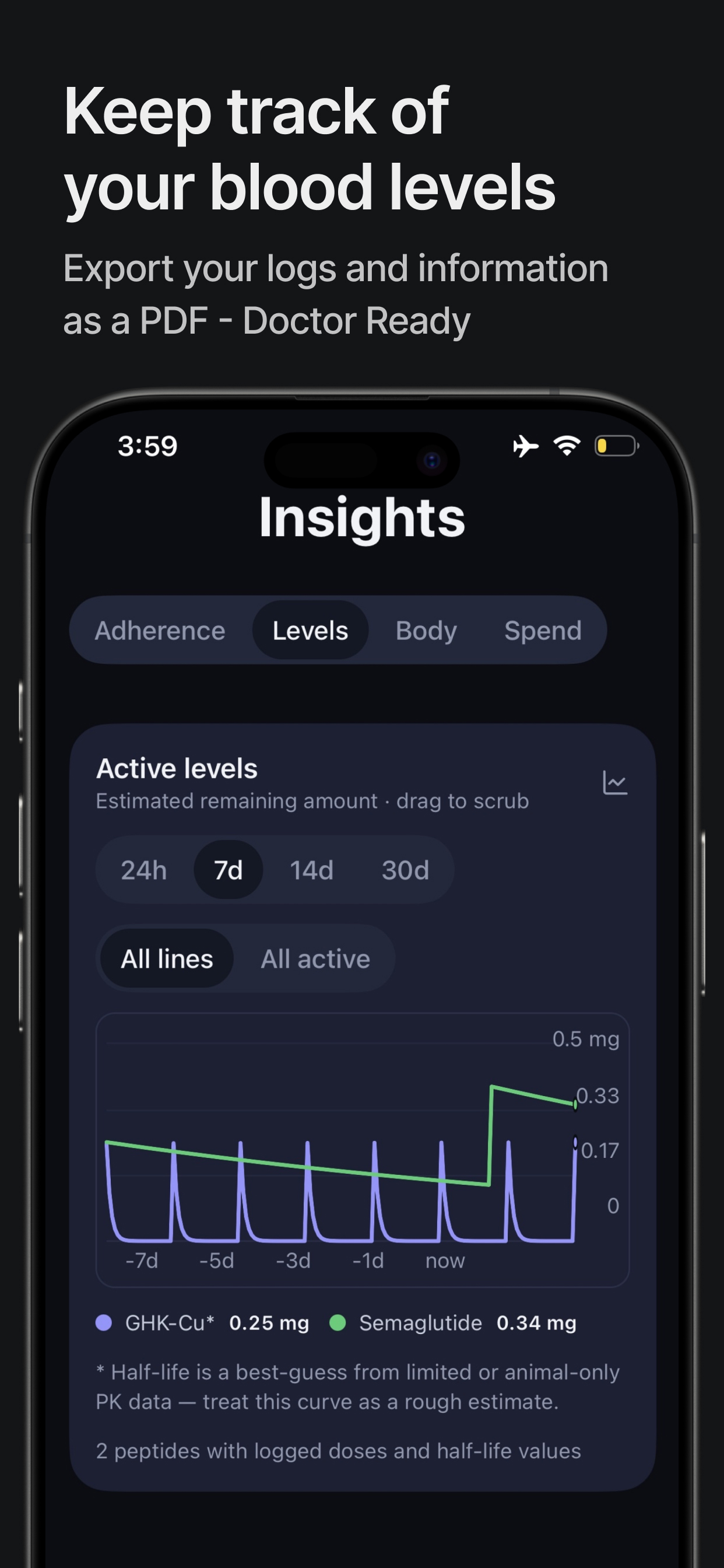 PepLedger: Peptide Tracker