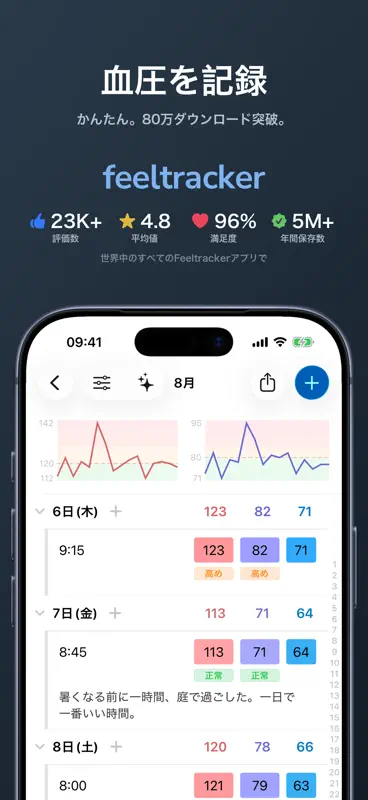 血圧手帳・血圧記録 血圧管理日記 高血圧 健康管理 screenshot 1 of 9