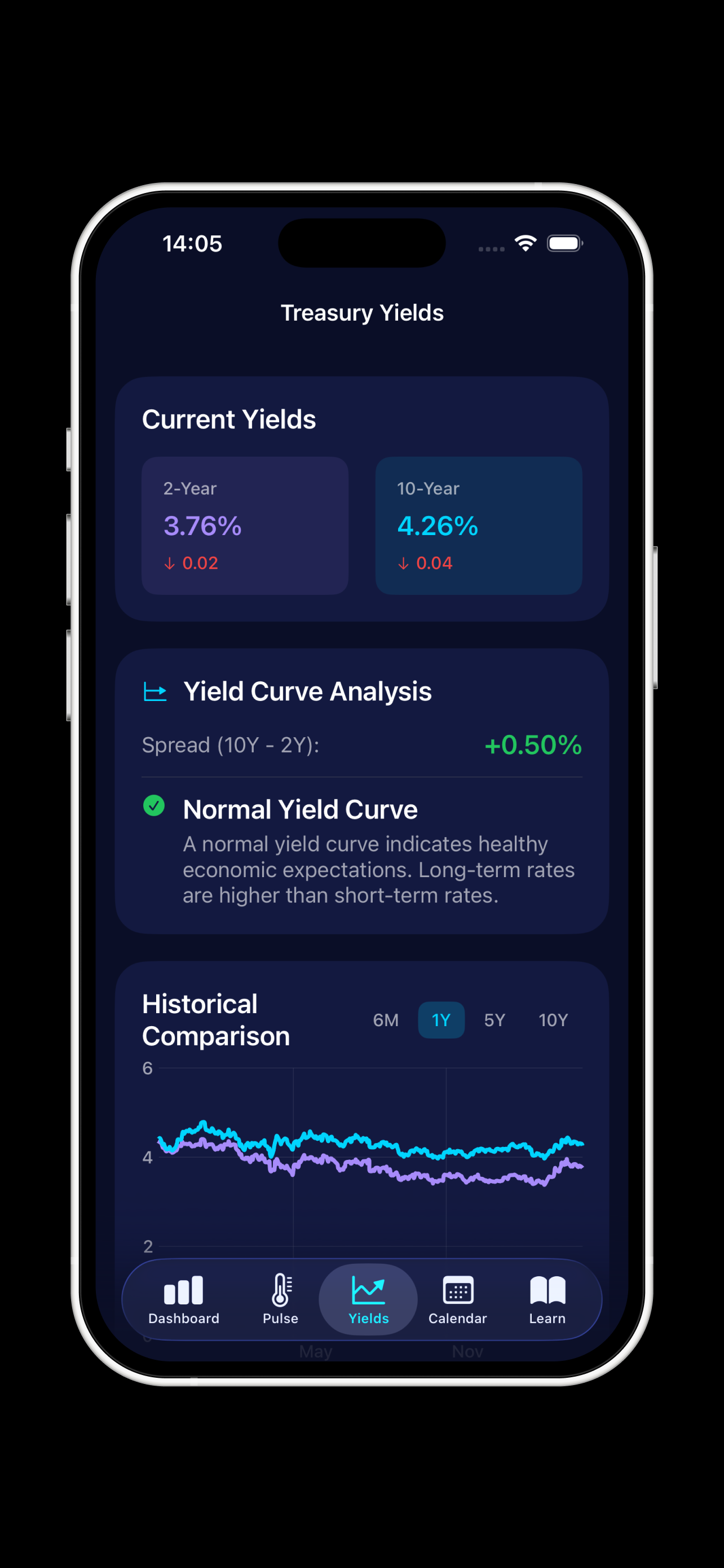 Economy Pulse US screenshot 7