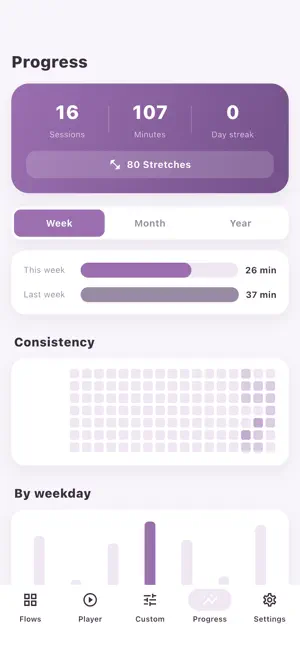 FlowYoga: Daily Yoga screenshot 4
