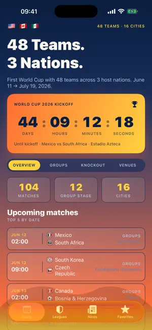 FootyLive: Live Scores & News iPhone screenshot 2