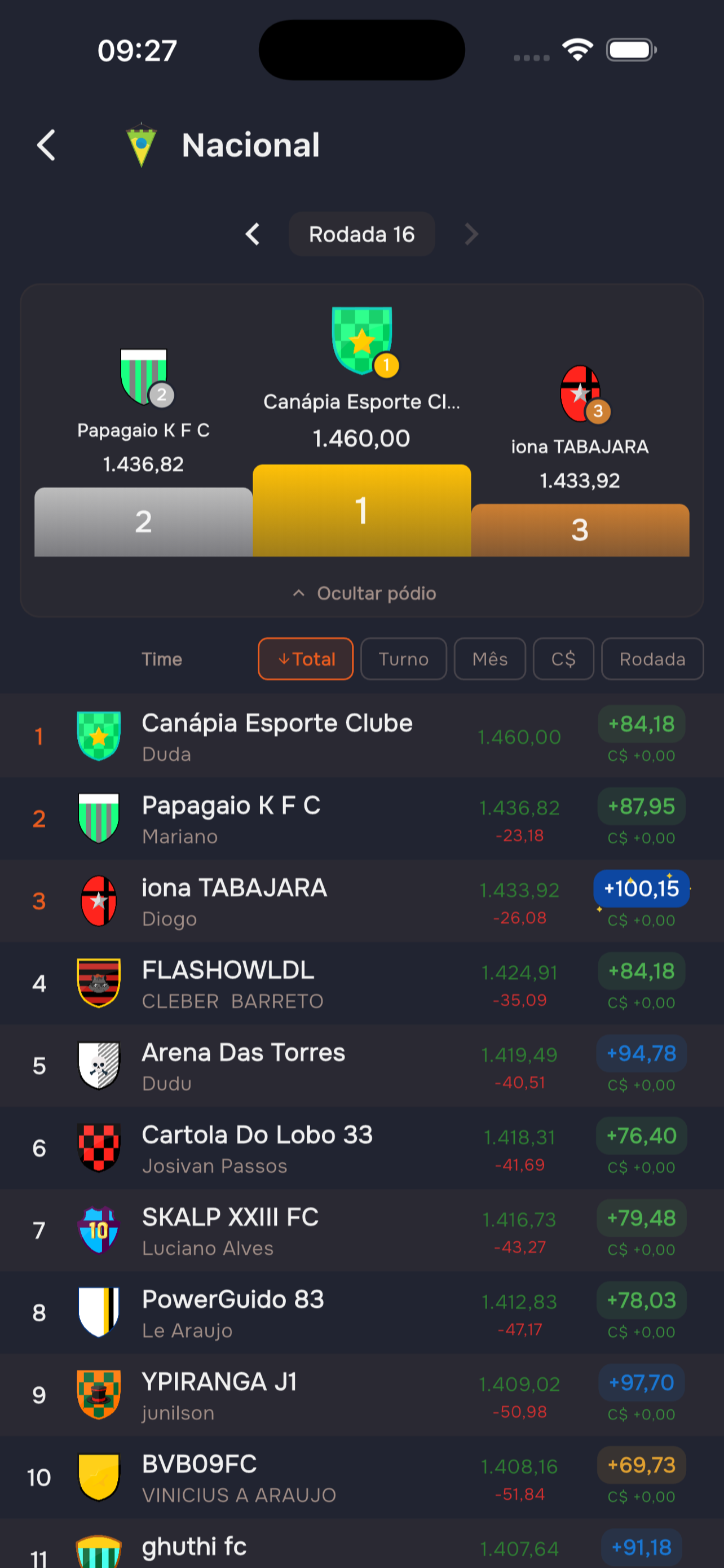 CartolaMan - IA do CartolaFC