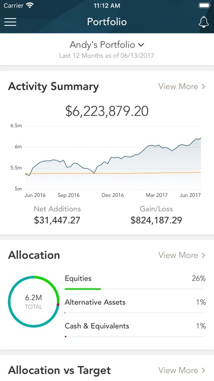 Fairvoy Private Wealth