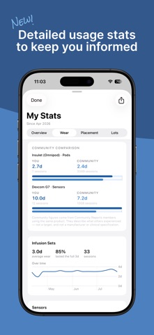 Stash Diabetes screenshot