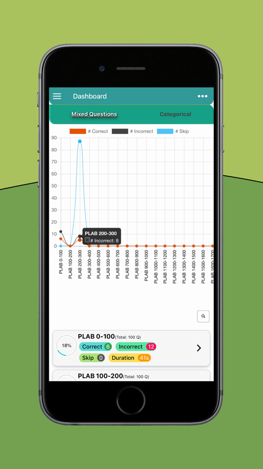 #3. PLAB QBank Questions&Solutions (iOS) By: Eyyup Taskin