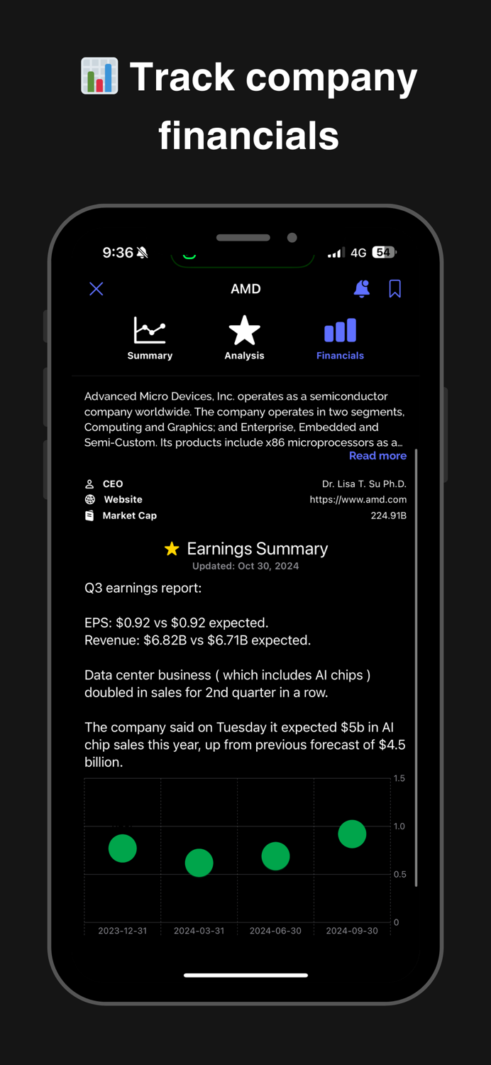 ToastBeans Stock Insights