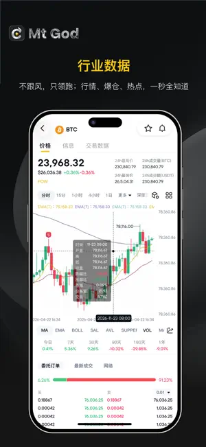 Mtgod screenshot 2