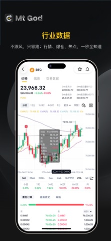 Mtgod screenshot