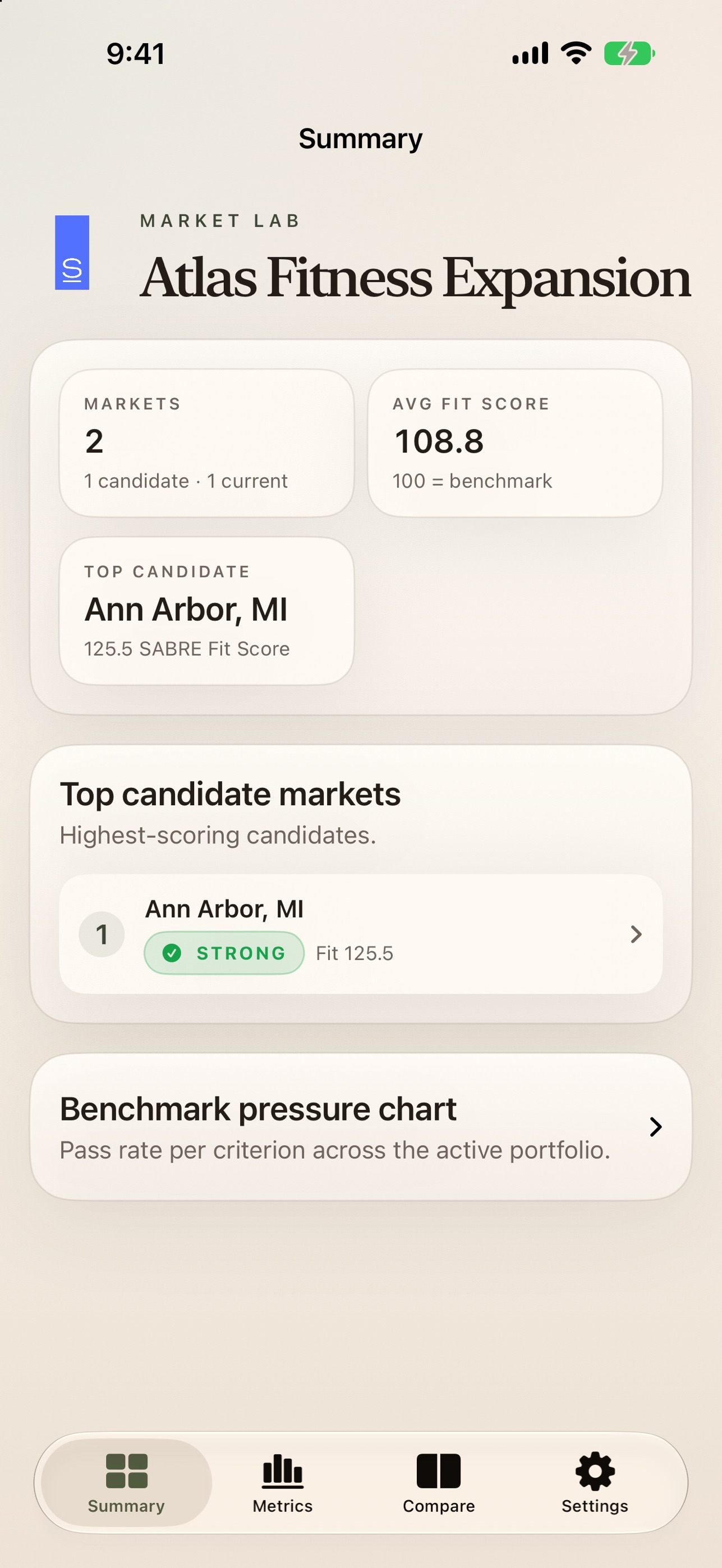 Screenshot 1 of SABRE Market Lab