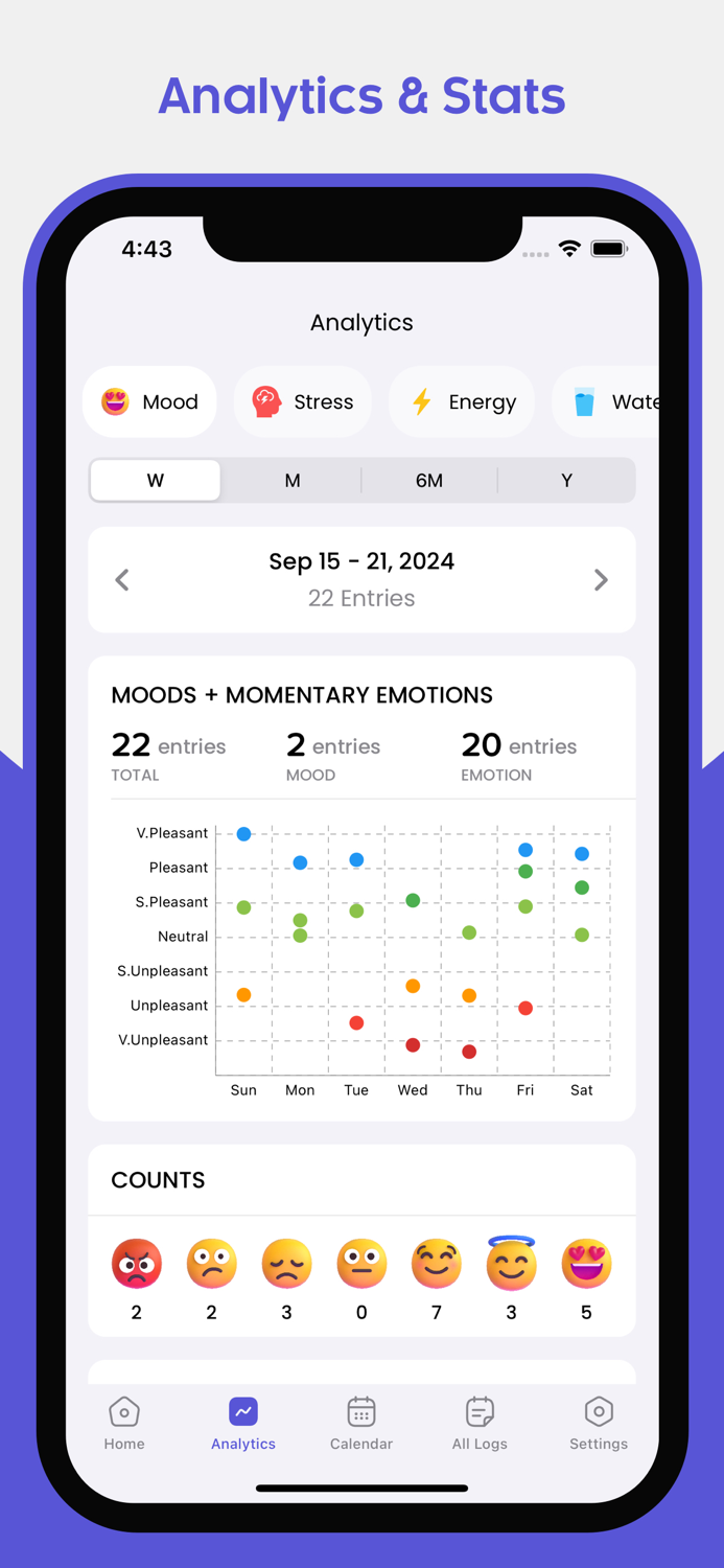 Mental Well-Being Tracker
