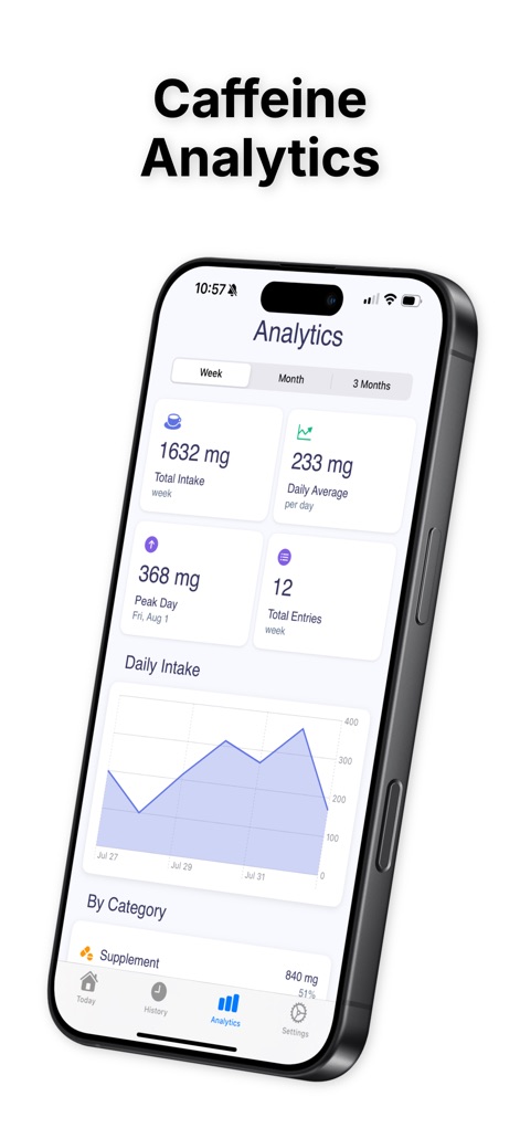 Caffeine Tracker App - Food & Drink App | MWM