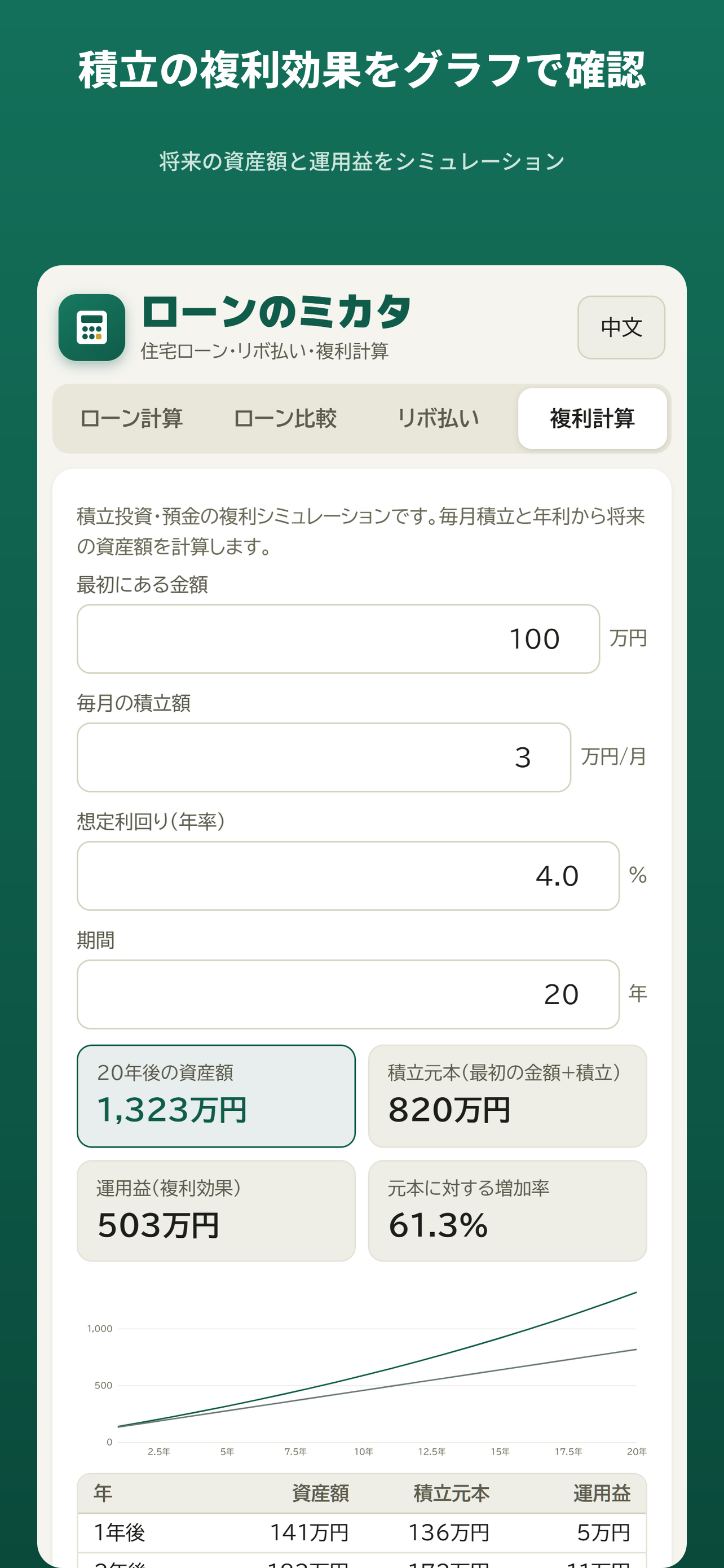 ローンのミカタ 住宅ローン計算Pro screenshot 4