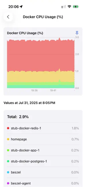 Beszel iPhone screenshot 5