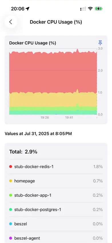 Beszel screenshot 5