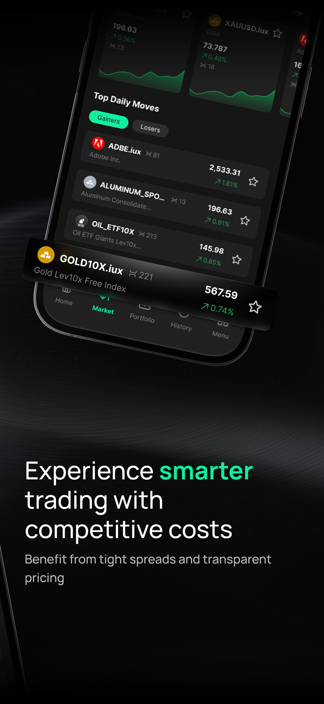 IUX: Online Trading