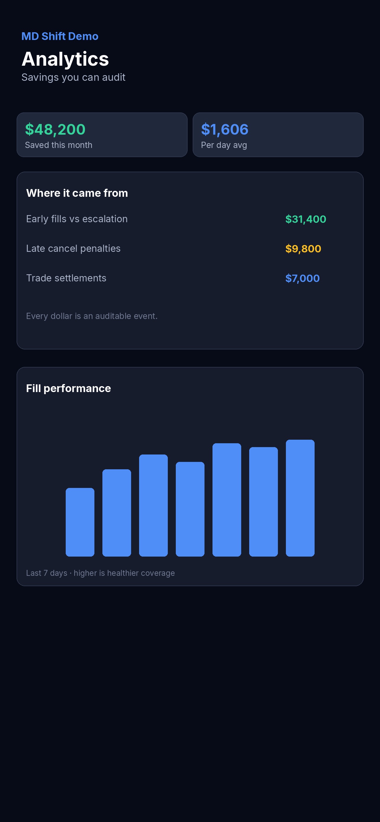 Screenshot 6 of MD Shift