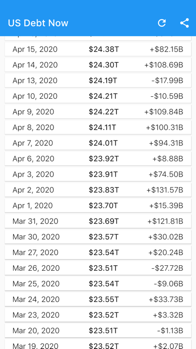US Debt Now - National Debt Screenshot
