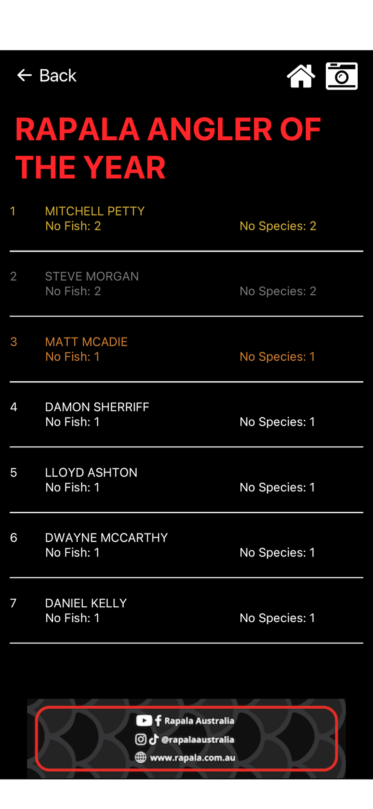 Rapala Trophy Hunters