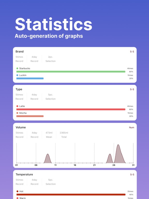 MarkTimes iPad screenshot 5 - Health & Fitness app