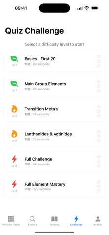 Periodic table tool Screenshot 5 of 6