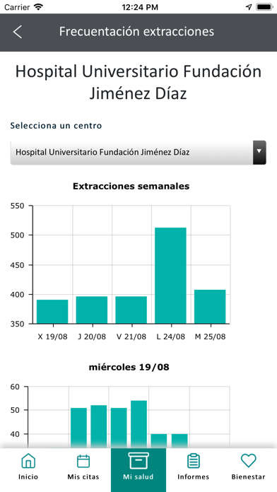 Fundación Jimenez Díaz Screenshot