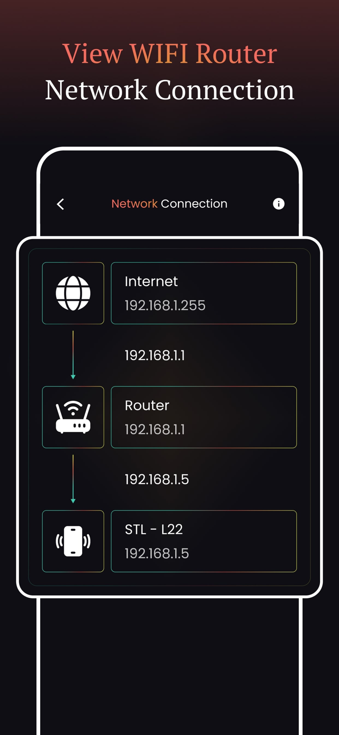 Wifi Router Setup Control