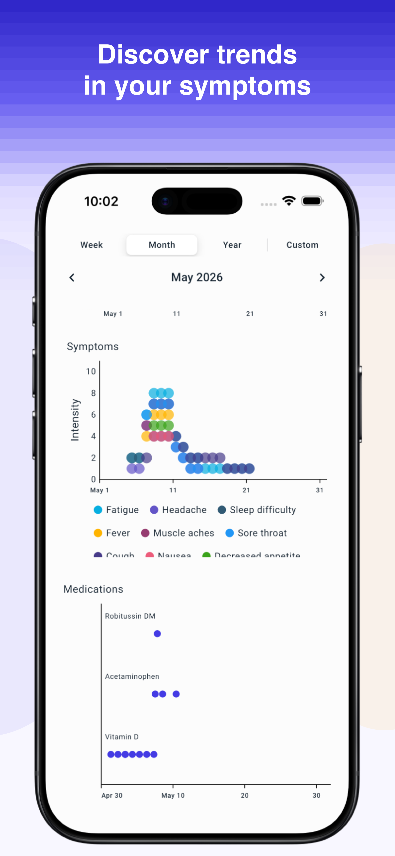 Symptom Tracker: Ripple