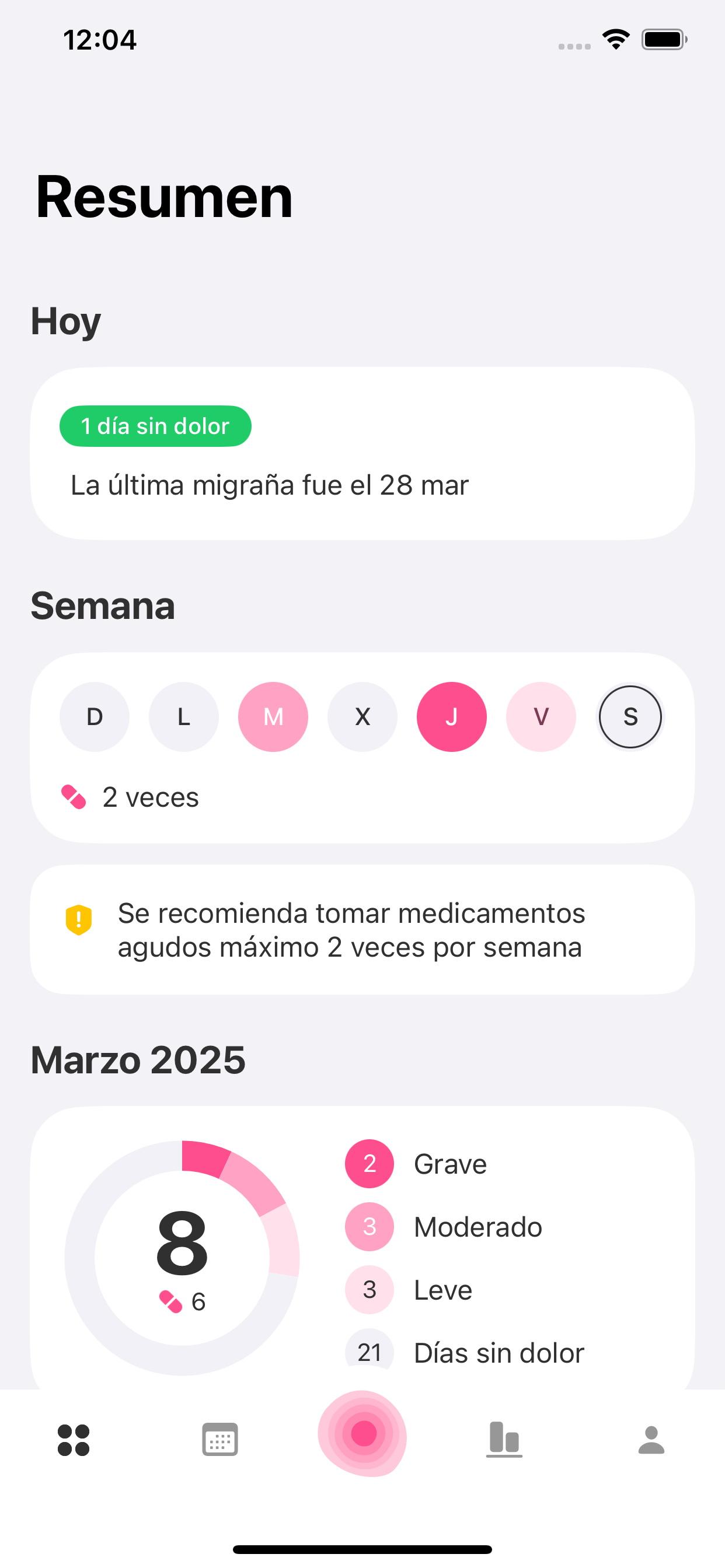 Diario de Migraña: MiG