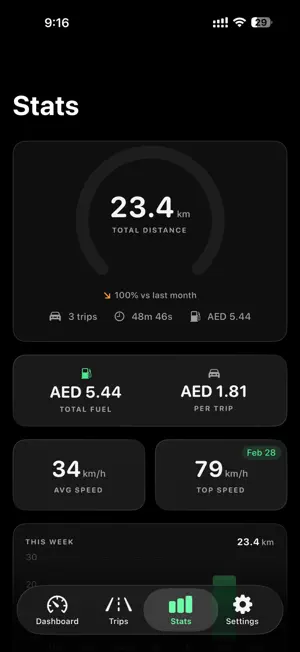 Trips screenshot 4