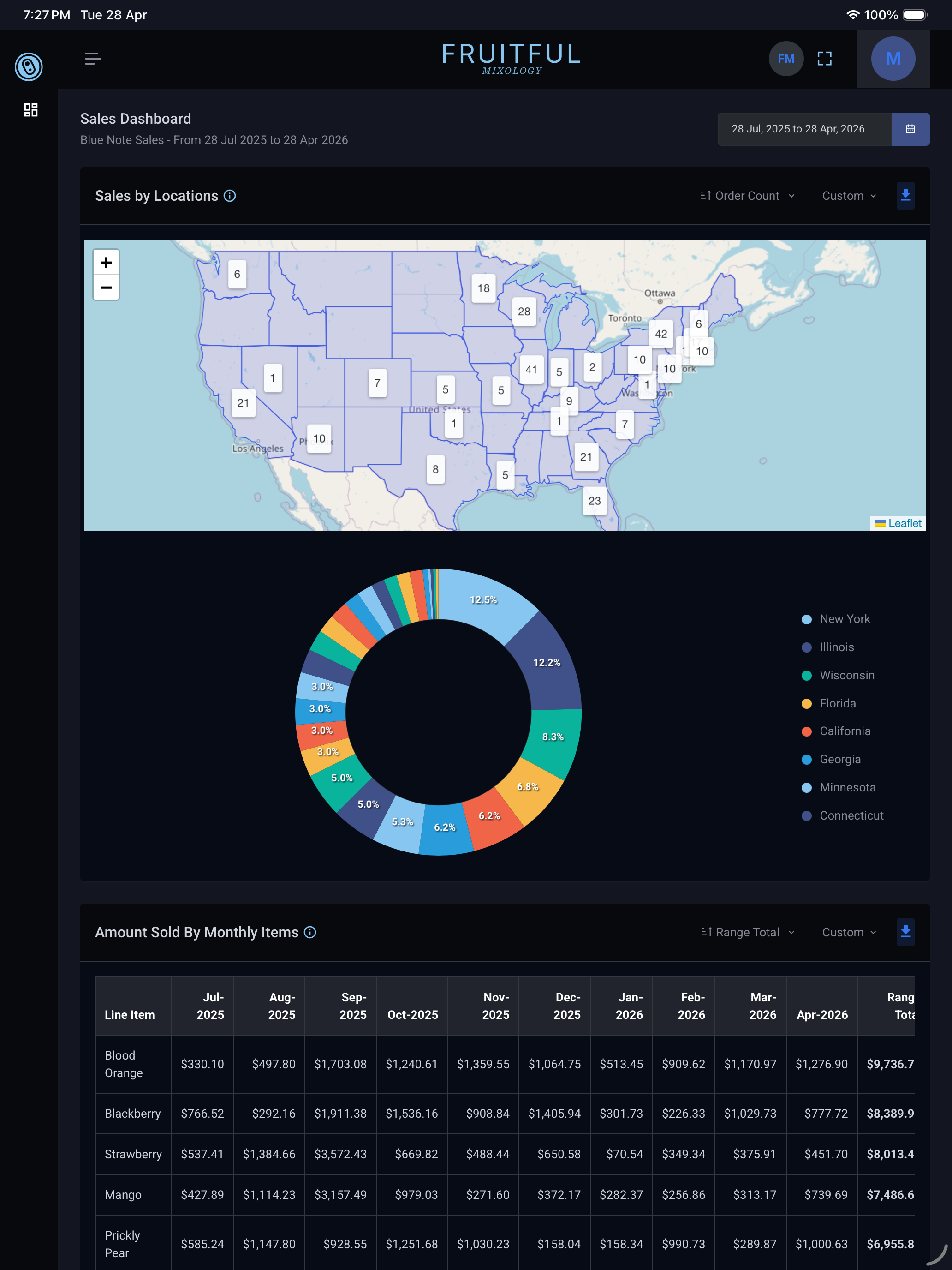 Bevstack Analytics