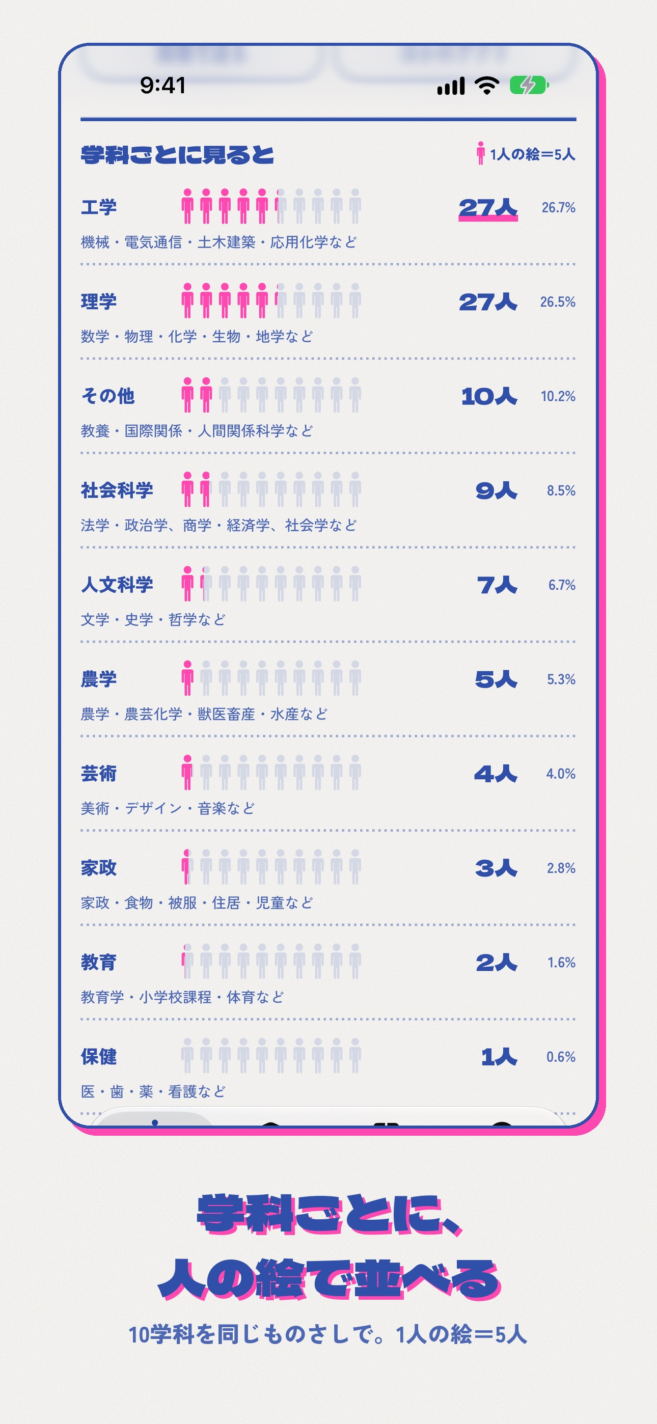 Screenshot 2 of がっかのでぐち｜進路と最初の仕事