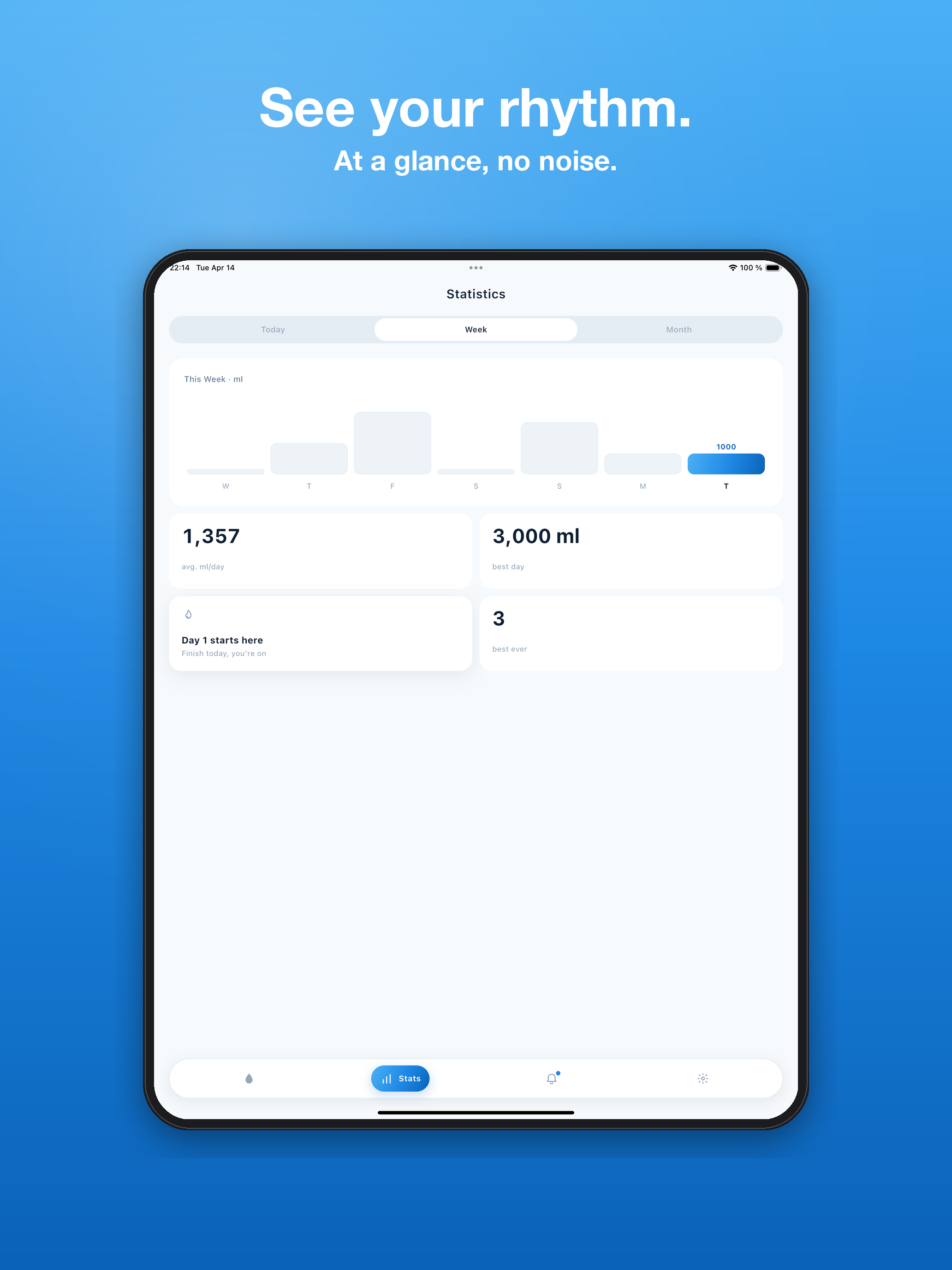 Water Tracker: One-Tap Log