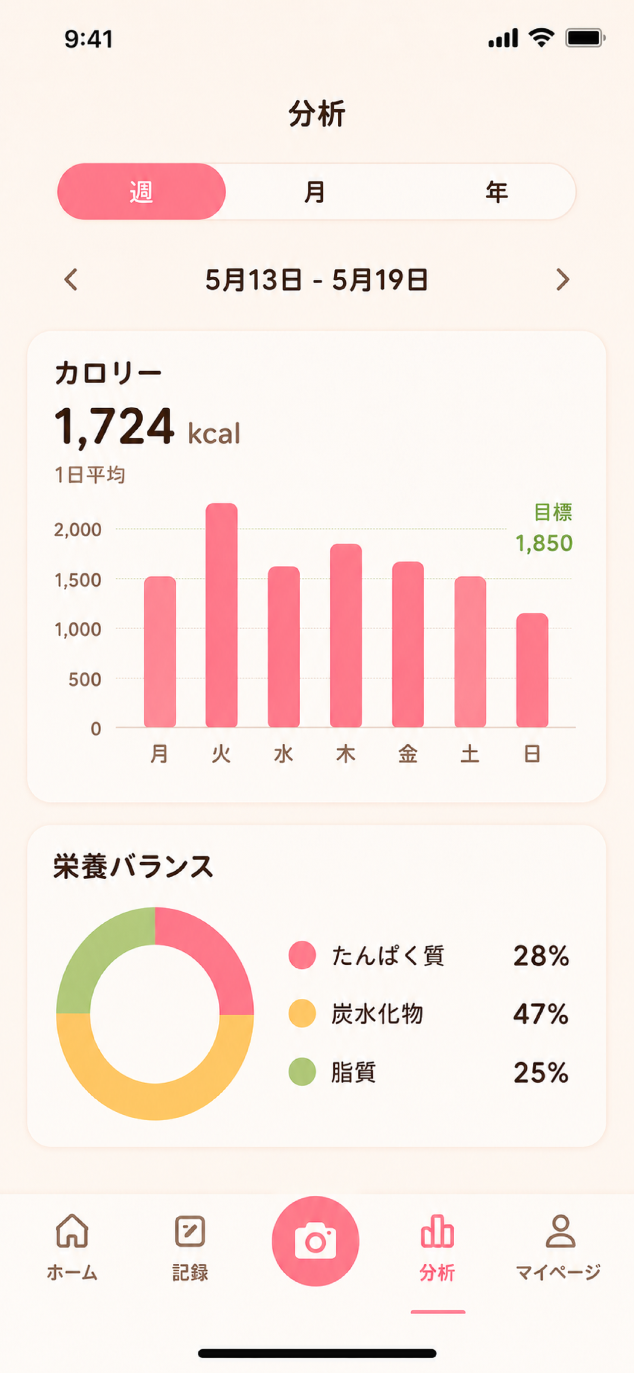 AIカロリー計算・食事記録・ダイエット管理 - イタダ screenshot 6
