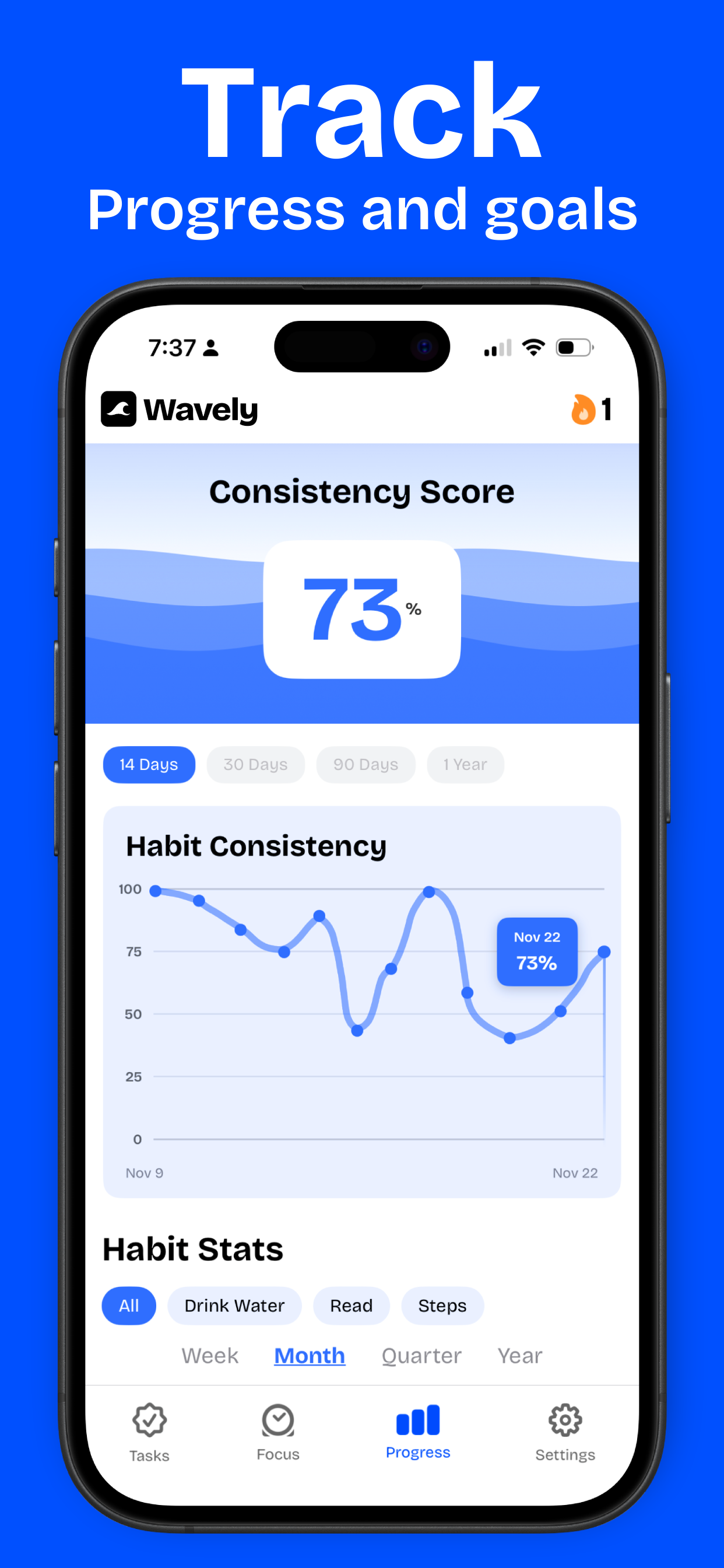 Wavely: Reward Focus & Goals