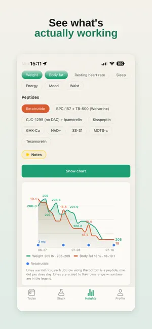 Limitless Life Tracker screenshot 3