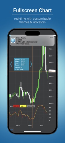 CME Group E-quotes screenshot