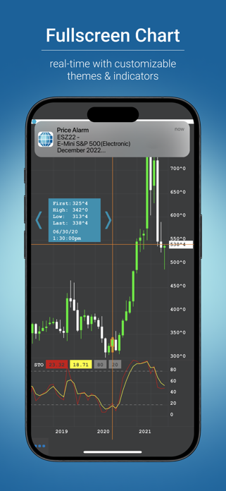 CME Group E-quotes Screenshot 5 of 6