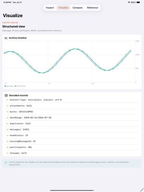 Mailfossil: Archive Lab screenshot 4