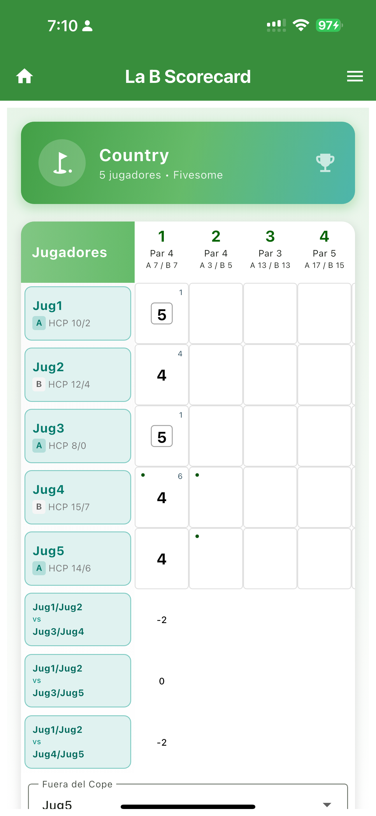 La B Scorecard