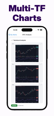 Maven AI: Chart Analysis Screenshot 2 of 8