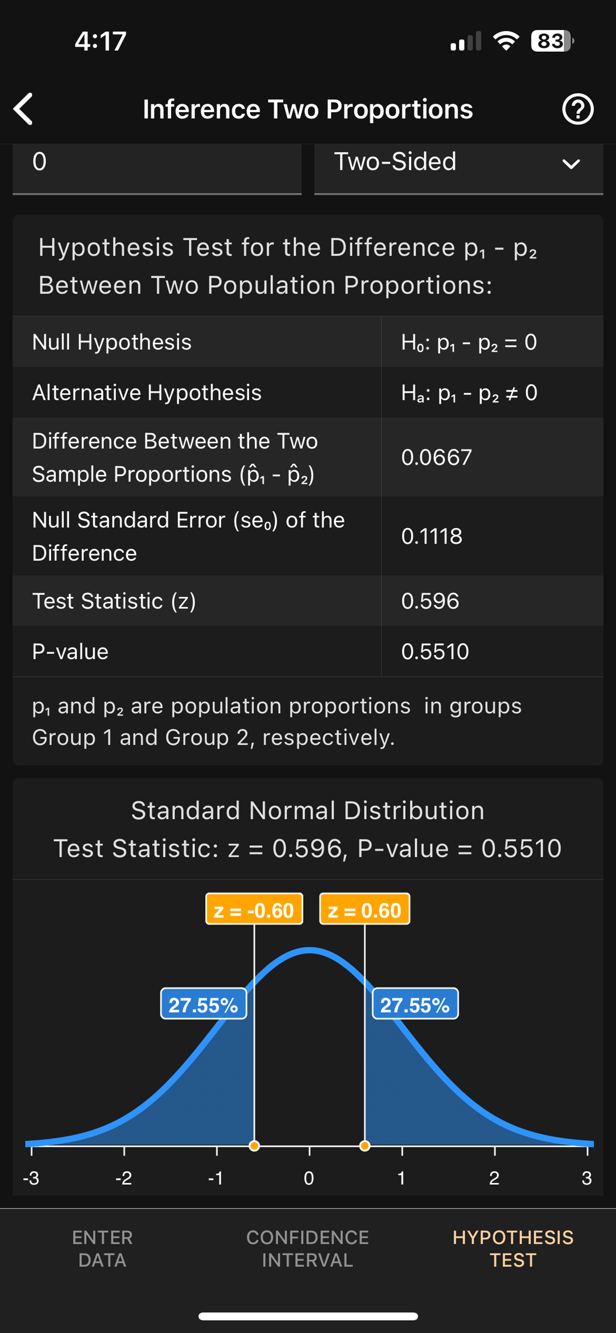 Art of Stat: Inference