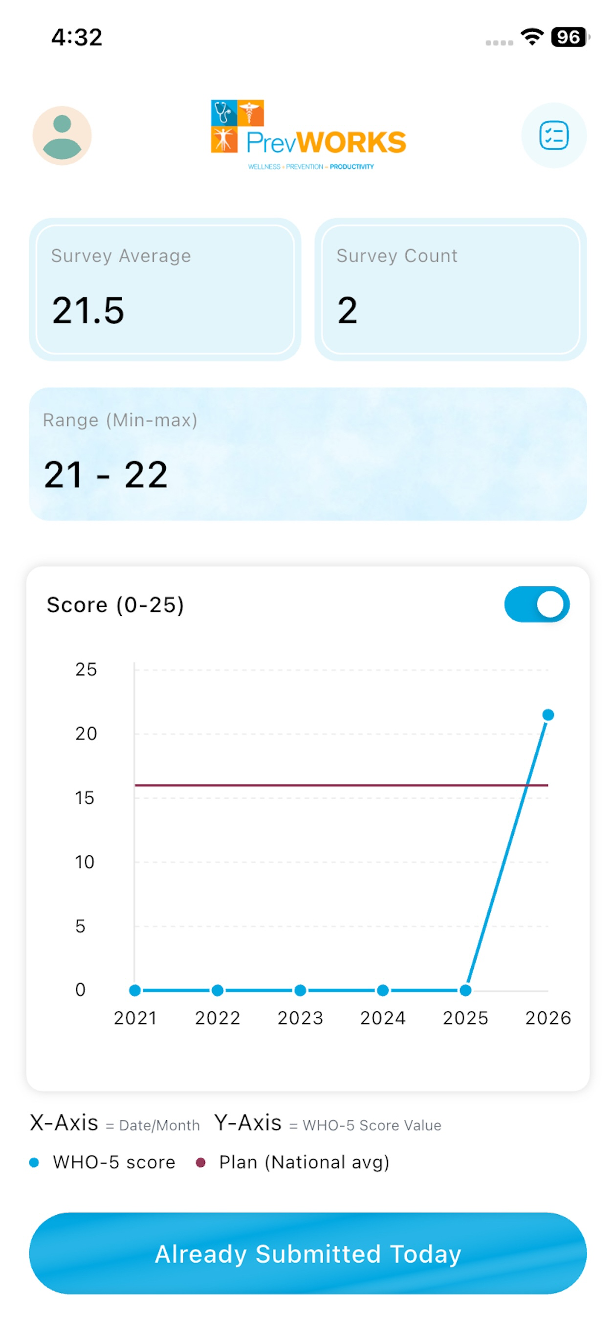 PrevWORKS™ screenshot 8