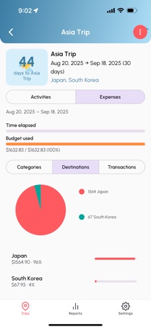 Alltravel screenshot