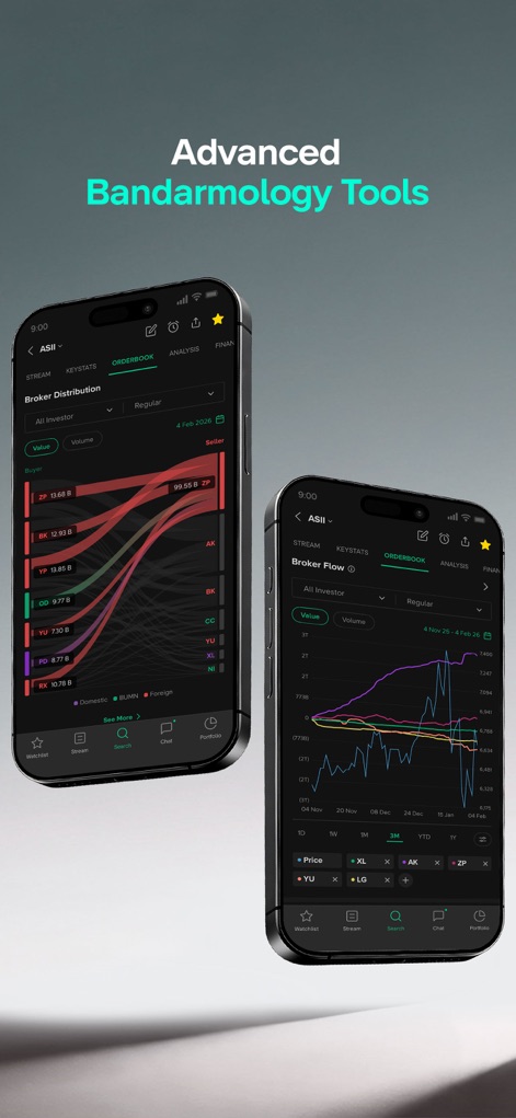 Stockbit - Stock Investing App - Users gain deep insights into market movements through detailed 'Broker Distribution' charts and sophisticated 'Broker Flow' visualizations, essential for advanced technical analysis.