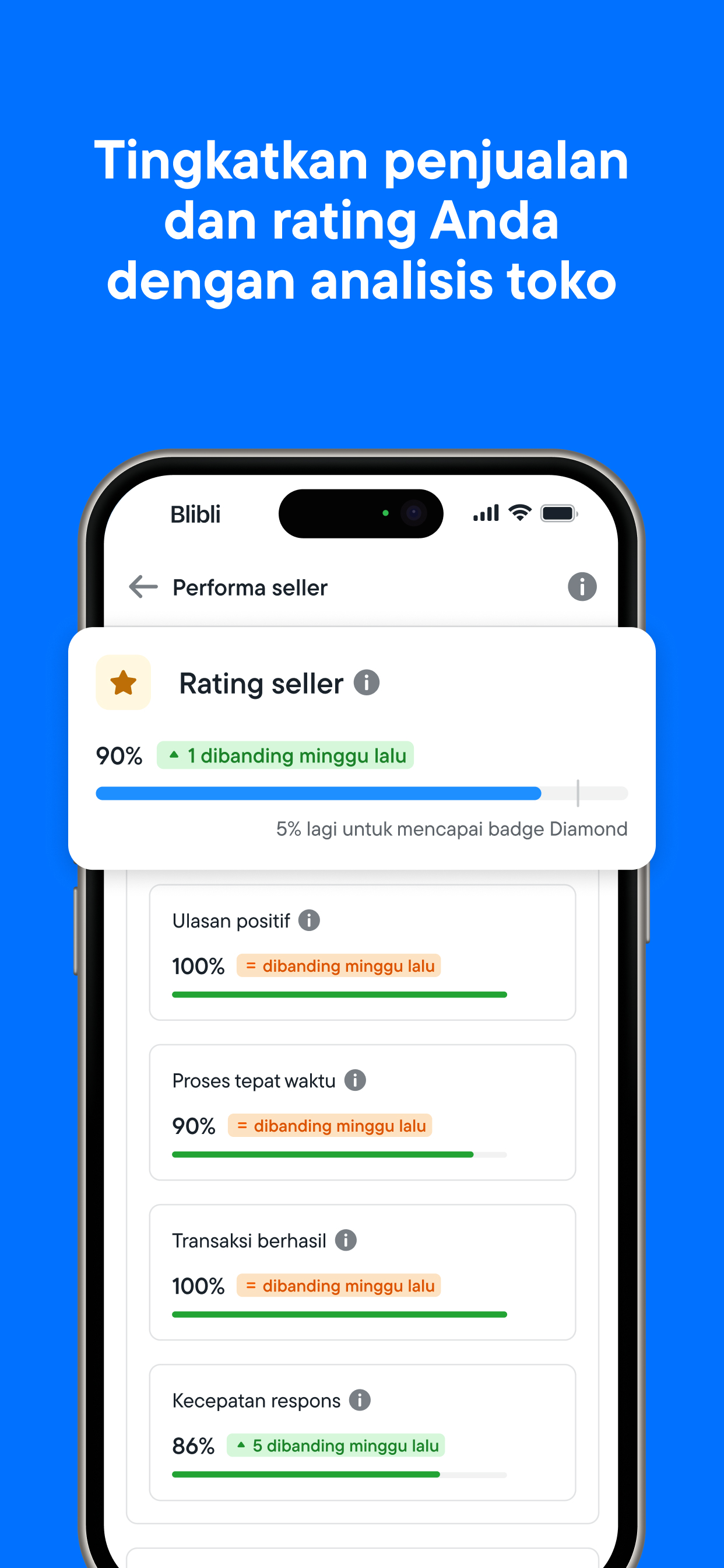 Blibli Seller Center