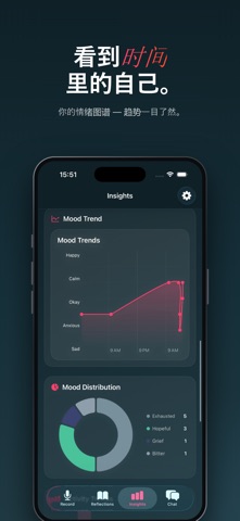 MindEcho: 认识自己 screenshot